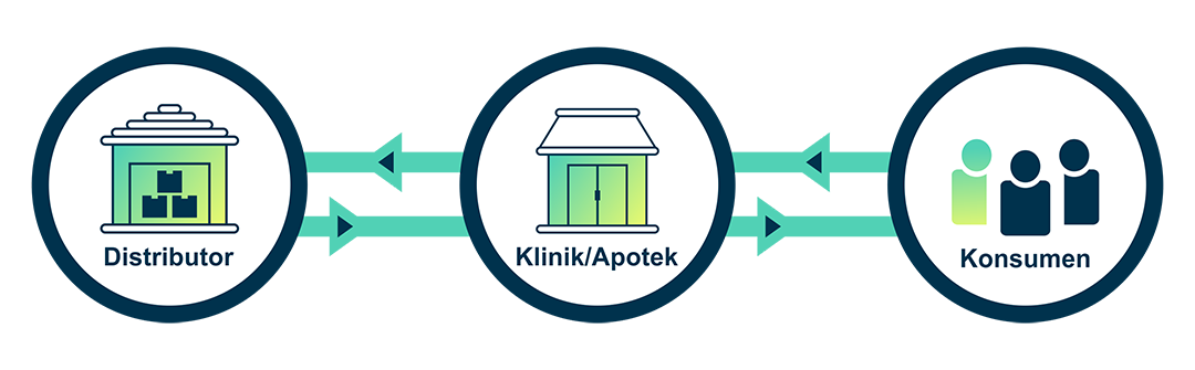 aplikasi-kasir-gratis-untuk-retail-distributor-apotik-carwash-indonesia-datague-44 aplikasi-kasir-gratis-untuk-retail-distributor-apotik-carwash-indonesia-datague-44