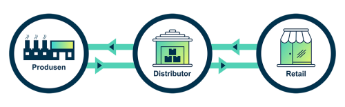 aplikasi-kasir-gratis-untuk-retail-distributor-apotik-carwash-indonesia-datague-42 aplikasi kasir carwash