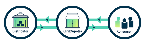 aplikasi-kasir-gratis-untuk-retail-distributor-apotik-carwash-indonesia-datague-44 aplikasi kasir carwash